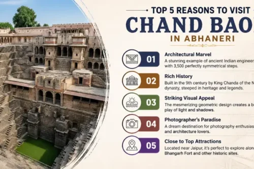 Chand Baori in Abhaneri