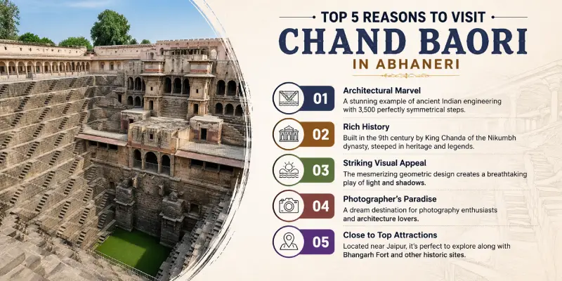 Chand Baori in Abhaneri